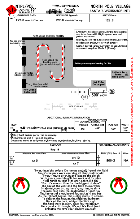 Jeppesen North Pole Approach Chart